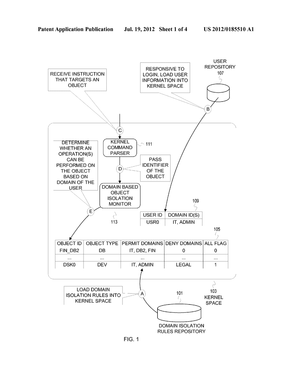 DOMAIN BASED ISOLATION OF OBJECTS - diagram, schematic, and image 02