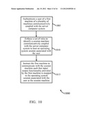 SESSION ALLOCATION FOR DISTRIBUTED VIRTUAL DESKTOP ARCHITECTURE diagram and image