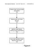 METHOD AND SYSTEM FOR MANAGING MEDIA OBJECTS IN MOBILE COMMUNICATION     DEVICES diagram and image