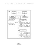 IMPLEMENTING PCI-EXPRESS MEMORY DOMAINS FOR SINGLE ROOT VIRTUALIZED     DEVICES diagram and image