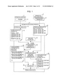 PROGRAM INSPECTION METHOD AND NON-TRANSITORY, COMPUTER READABLE STORAGE     MEDIUM STORING INSPECTION PROGRAM diagram and image