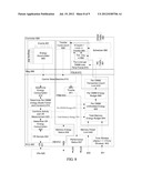 METHOD, APPARATUS, AND SYSTEM FOR ENERGY EFFICIENCY AND ENERGY     CONSERVATION INCLUDING DYNAMIC CONTROL OF ENERGY CONSUMPTION IN POWER     DOMAINS diagram and image