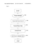 POWER SUPPLY DEVICE, POWER RECEIVING DEVICE, AND POWER SUPPLY METHOD diagram and image