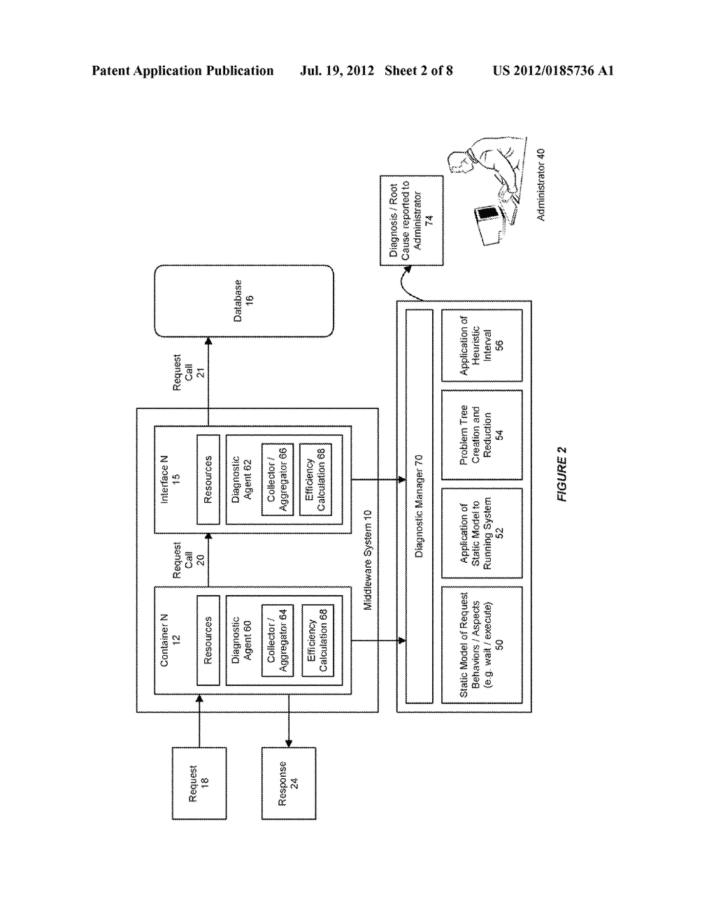 SYSTEM AND METHOD FOR USING DEPENDENCY IN A DYNAMIC MODEL TO RELATE     PERFORMANCE PROBLEMS IN A COMPLEX MIDDLEWARE ENVIRONMENT - diagram, schematic, and image 03