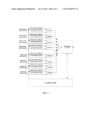 SERIAL PROCESSING METHOD, PARALLEL PROCESSING METHOD OF BIT RATE MATCHING     AND DEVICE THEREOF diagram and image