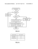 INDICATOR CALCULATION METHOD AND APPARATUS diagram and image