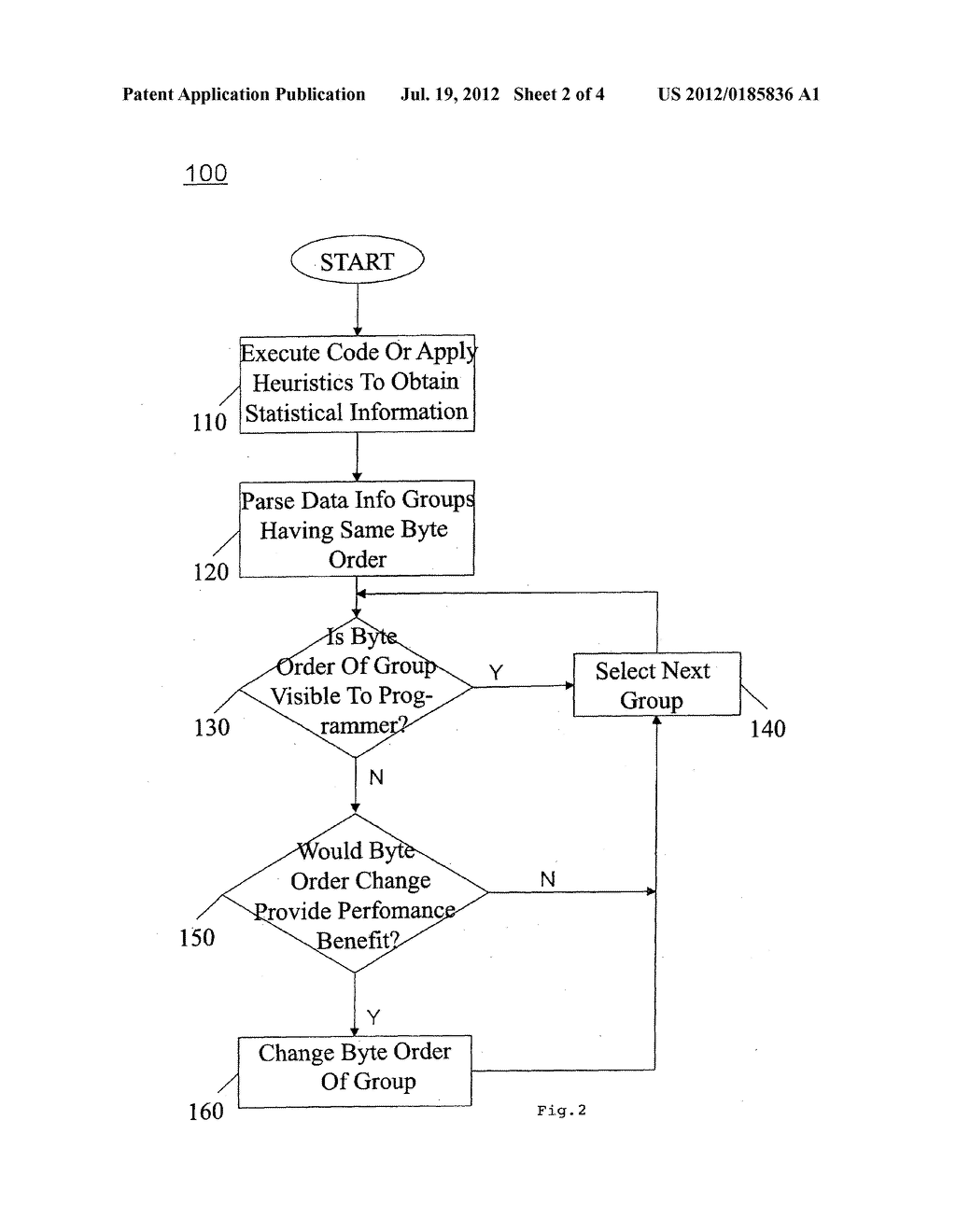 OPTIMIZING CODE USING A BI-ENDIAN COMPILER - diagram, schematic, and image 03