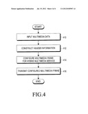 APPARATUS AND METHOD FOR TRANSMITTING MULTIMEDIA FRAME IN BROADCAST SYSTEM diagram and image