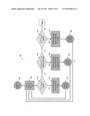 Method for Making Renewable Fuels diagram and image