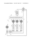 Method for Making Renewable Fuels diagram and image