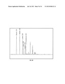 Method for Making Renewable Fuels diagram and image