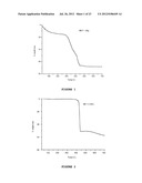 PREPARATION OF METAL-TRIAZOLATE FRAMEWORKS diagram and image