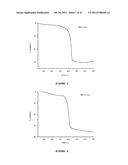 PREPARATION OF METAL-TRIAZOLATE FRAMEWORKS diagram and image