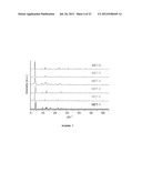 PREPARATION OF METAL-TRIAZOLATE FRAMEWORKS diagram and image