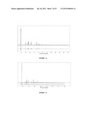 PREPARATION OF METAL-TRIAZOLATE FRAMEWORKS diagram and image