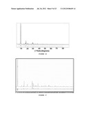 PREPARATION OF METAL-TRIAZOLATE FRAMEWORKS diagram and image