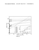 PREPARATION OF METAL-TRIAZOLATE FRAMEWORKS diagram and image