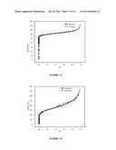 PREPARATION OF METAL-TRIAZOLATE FRAMEWORKS diagram and image