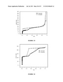 PREPARATION OF METAL-TRIAZOLATE FRAMEWORKS diagram and image