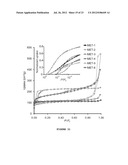 PREPARATION OF METAL-TRIAZOLATE FRAMEWORKS diagram and image