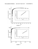 PREPARATION OF METAL-TRIAZOLATE FRAMEWORKS diagram and image