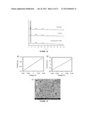 PREPARATION OF METAL-TRIAZOLATE FRAMEWORKS diagram and image