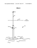 High Altitude structures and related methods diagram and image