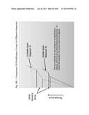 PREFORMS FOR FLAIR APPLICATIONS diagram and image