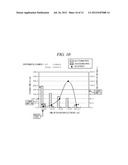 LIQUID PROCESSING METHOD, LIQUID PROCESSING APPARATUS AND STORAGE MEDIUM diagram and image