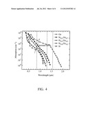 IMAGE SENSOR WITH ANTI-REFLECTION LAYER AND METHOD OF MANUFACTURING THE     SAME diagram and image