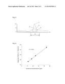 Functional Check and Variance Compensation in Mass Spectrometry diagram and image