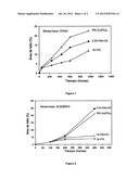 ENVIRONMENTAL ANTI-CORROSIVE ADDITIVES BASED ON POLY(ALKYLTHIOPHENE     ACETATES) EASILY DISPERSIBLE IN PRIMING PAINTS FOR METAL SURFACES diagram and image