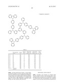 AROMATIC AMINE DERIVATIVE, ORGANIC DEVICE MATERIAL AND     HOLE-INJECTION/TRANSPORT MATERIAL AND ORGANIC ELECTROLUMINESCENT ELEMENT     MATERIAL EACH COMPRISING THE DERIVATIVE, AND ORGANIC ELECTROLUMINESCENT     ELEMENT diagram and image