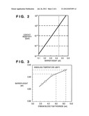 SEMICONDUCTOR DEVICE diagram and image