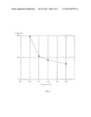 DEVICE AND METHOD FOR BORON DIFFUSION IN SEMICONDUCTORS diagram and image