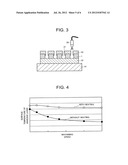 SEMICONDUCTOR DEVICE, AND MANUFACTURING METHOD AND MANUFACTURING APPARATUS     OF THE SAME diagram and image