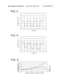 BATTERY CONDITION ESTIMATING METHOD AND POWER SYSTEM diagram and image