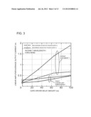 POWER AMPLIFIER, WIRELESS COMMUNICATION DEVICE, AND POWER AMPLIFICATION     METHOD diagram and image