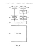 LIQUID-CRYSTAL PANEL EQUIPPED WITH TOUCH SENSOR FUNCTION diagram and image