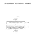 VIRTUAL WORLD PROCESSING DEVICE AND METHOD diagram and image