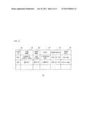 Portable Terminal Having User Interface Function, Display Method, And     Computer Program diagram and image