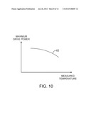 Methods for Enhancing Longevity in Electronic Device Displays diagram and image