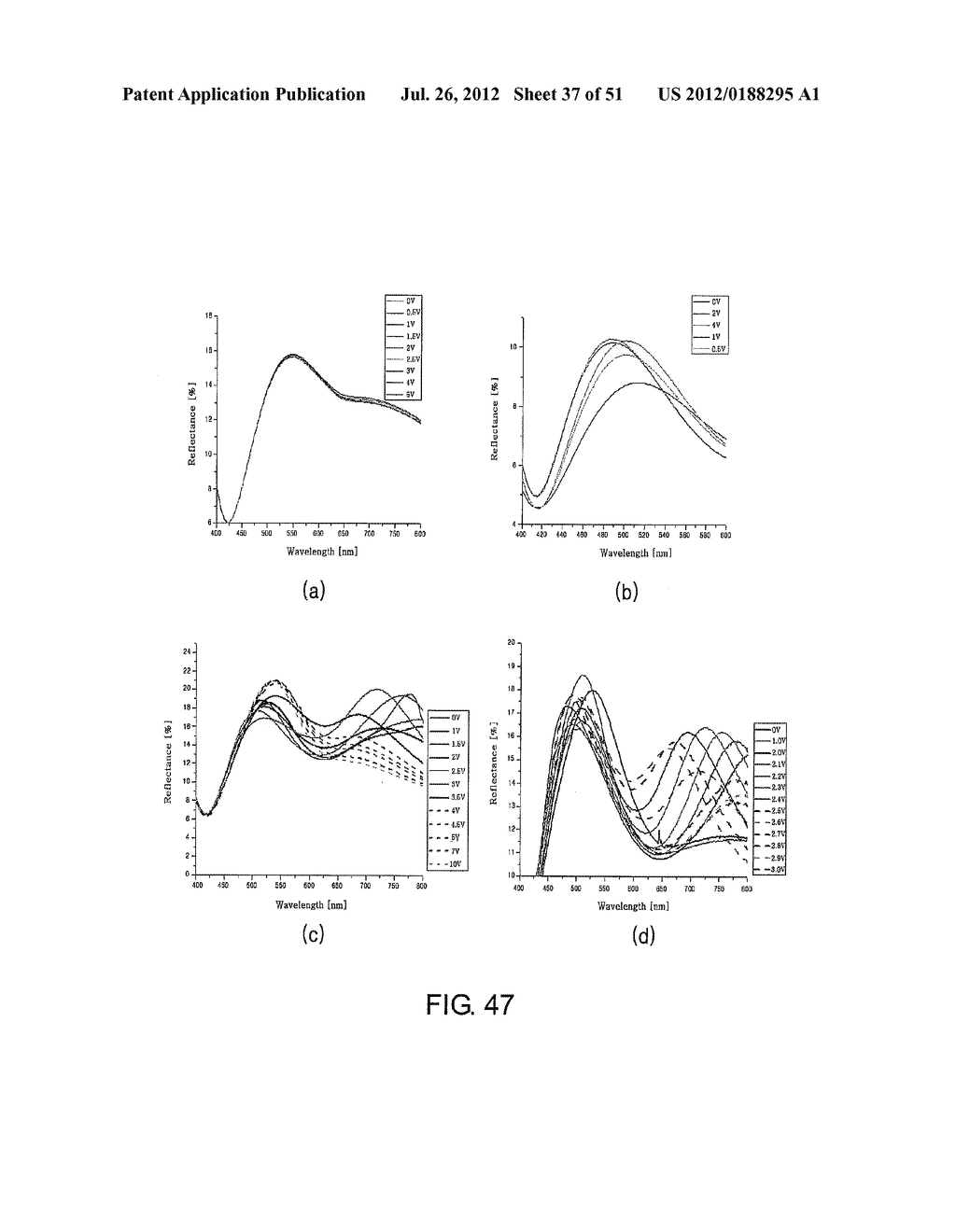 DISPLAY DEVICE, DISPLAY METHOD AND MACHINE READABLE STORAGE MEDIUM - diagram, schematic, and image 38