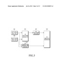 APPARATUS AND METHOD FOR PROCESSING 3D VIDEO diagram and image