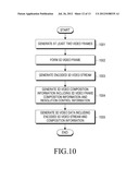 APPARATUS AND METHOD FOR PROCESSING 3D VIDEO diagram and image