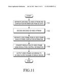 APPARATUS AND METHOD FOR PROCESSING 3D VIDEO diagram and image