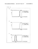 OPTICAL POINTING DEVICE AND ELECTRONIC EQUIPMENT PROVIDED WITH THE SAME,     AND LIGHT-GUIDE AND LIGHT-GUIDING METHOD diagram and image