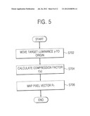 Methods And Apparatuses For Out-Of-Gamut Pixel Color Correction diagram and image