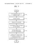 METHOD AND APPARATUS FOR PROCESSING IMAGE diagram and image