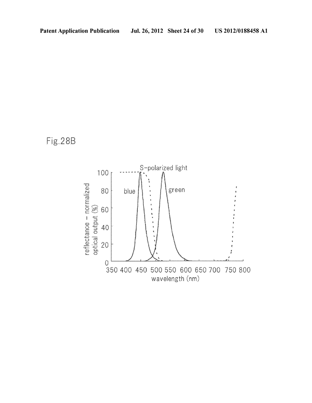 COLOR SYNTHESIS OPTICAL ELEMENT, PROJECTION-TYPE DISPLAY DEVICE USING     SAME, AND METHOD FOR CONTROLLING DISPLAY THEREOF - diagram, schematic, and image 25